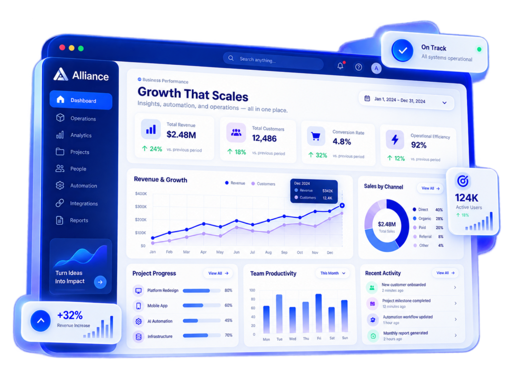 Analytics dashboard built by Alliance Corporation showing growth metrics